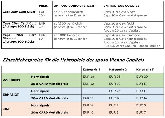 Die drei Kategorien der Caps 20er Card