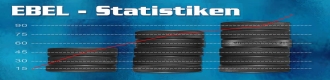 Eishockey - EBEL - Statistiken